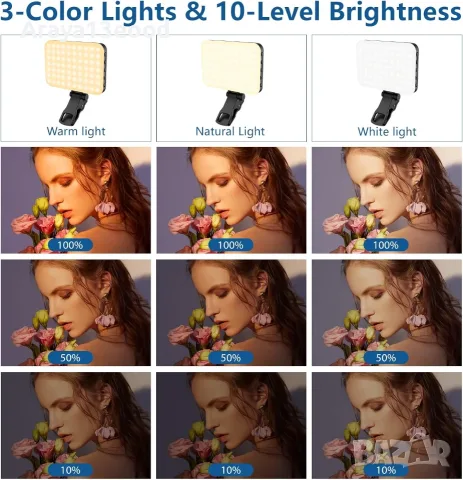 ALTSON преносима LED лампа за селфи, видео и видеоконференции с клипс, снимка 3 - Селфи стикове, аксесоари - 55702674