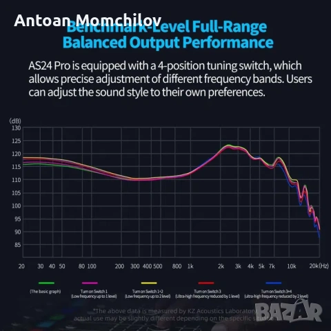 Слушалки KZ AS24 Pro HiFi IEM 24BA без микрофон, снимка 6 - Слушалки и портативни колонки - 54805380