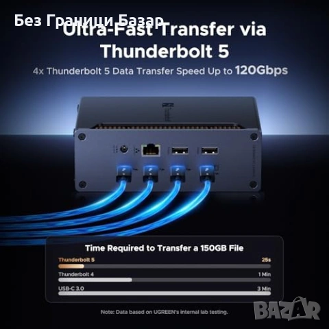 Нова Thunderbolt 5 докинг станция UGREEN 13 порта 8K 4K 144Hz MacBook Windows, снимка 3 - Друга електроника - 55151481
