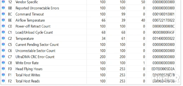 16TB Seagate Exos X16 (ST16000NM001G) – Enterprise HDD за NAS/Сървър, снимка 4 - Твърди дискове - 54145118
