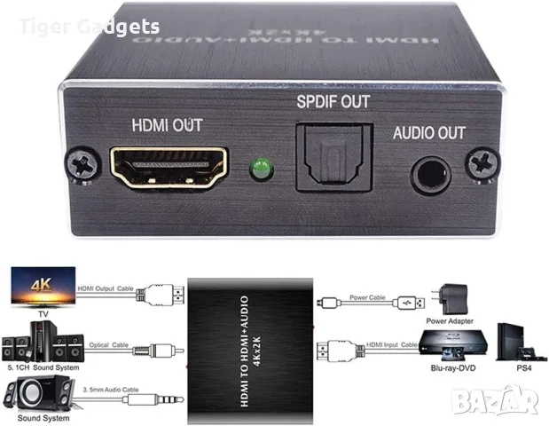 HDMI аудио екстрактор 4K HDMI към HDMI + Optical SPDIF + 3.5 мм AUX, снимка 5 - Кабели и адаптери - 55585933