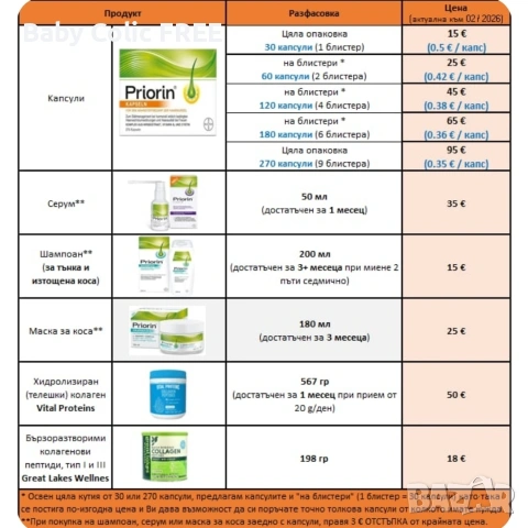 PRIORIN 120 КАПС 45€ – ОРИГИНАЛ ОТ ГЕРМАНИЯ, снимка 6 - Продукти за коса - 55190427