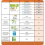 PRIORIN 120 КАПС 45€ – ОРИГИНАЛ ОТ ГЕРМАНИЯ, снимка 6