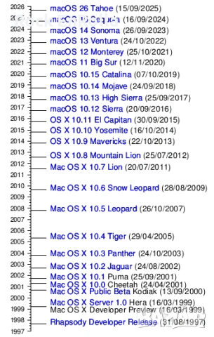 MacOSX - инсталиране и конфигуриране, ъпдейт и ъпгрейд !, снимка 11 - Друго - 54048052