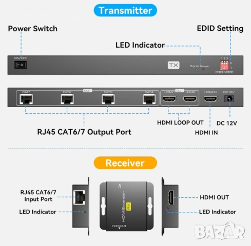 VEDINDUST HDMI удължител, сплитер, 1 вход/6 изхода през Cat6/7 HDMI през Ethernet до 50M, снимка 4 - Суичове - 54479229
