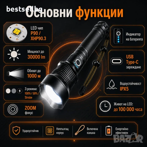 Мощен прожектор XHP90 тактически лед фенер  P90 зареждане USB къмпинг, снимка 2 - Къмпинг осветление - 39740971