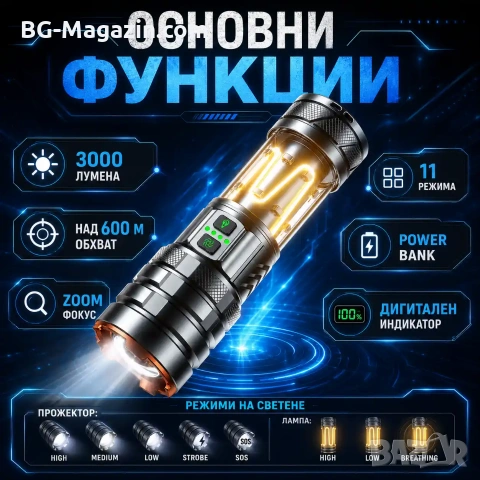 Мощен прожектор къмпинг лампа LED фенер USB зареждане за лов риболов къмпинг туризъм палатка, снимка 2 - Къмпинг осветление - 53032295