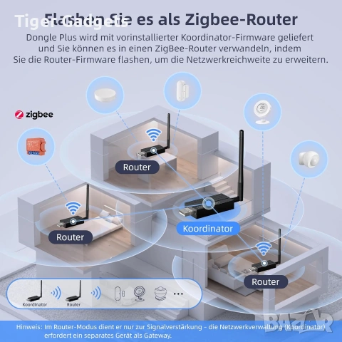AVATTO Zigbee 3.0 USB Dongle Plus – Универсален Zigbee координатор TI CC2652P за Home Assistant и Zi, снимка 4 - Друга електроника - 54971079