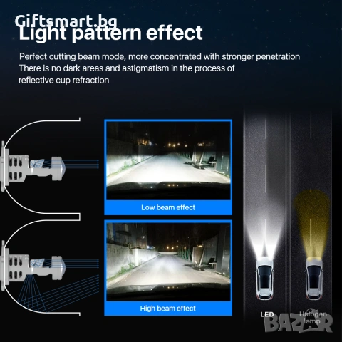 Комплект 2 LED крушки с лупа и вентилатор V8T, Plug and Play, 9005, HB3, 9000 Lm, 12V, 2 x 40W, снимка 3 - Аксесоари и консумативи - 55230850