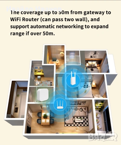 WiFi Zigbee 3.0 сензор за врати и прозорци, хъб или екстендър, снимка 7 - Друга електроника - 54482310