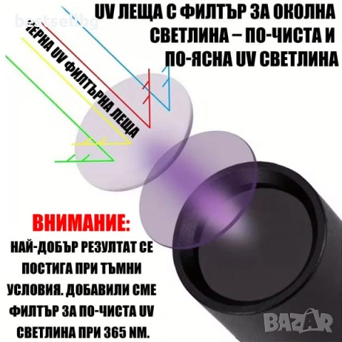 Мощен UV фенер 365nm с черен филтър ув фенерче лампа за фалшиви пари печати смола урина на батерии, снимка 2 - Друга електроника - 54366637