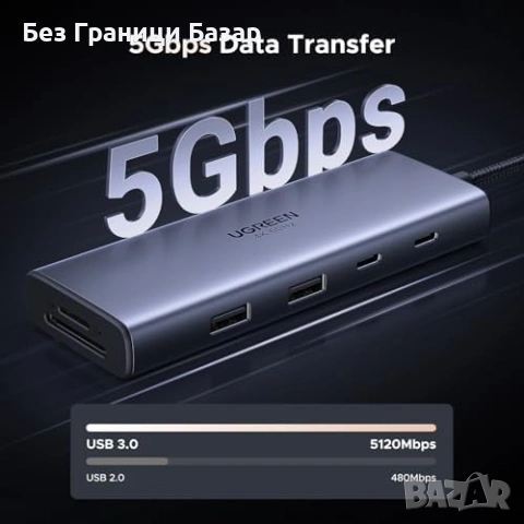 Нов UGREEN Revodok USB-C Хъб 9в1 Два Монитора 4K 60Hz SD TF PD 100W Четец SD TF Карти Докинг Станция, снимка 4 - Друга електроника - 54723915