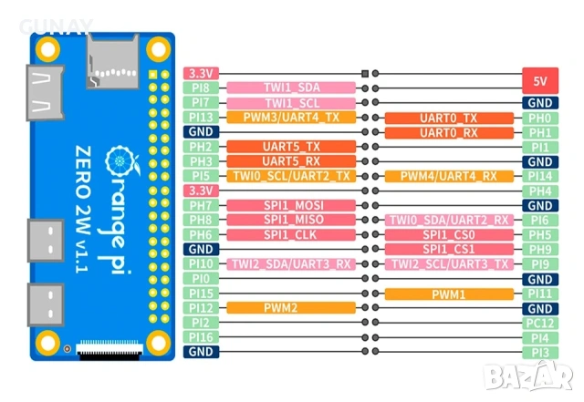 Orange Pi Zero 2 W 64GB/1GB RAM Мини Компютър Allwinner H618 WiFi Bluetooth Single Board PC, снимка 5 - Работни компютри - 54194038