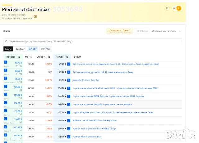 Тракер на инвестиционно злато и сребро от БГ дилъри - сравнения цени, спред, известия, GSR, DXY