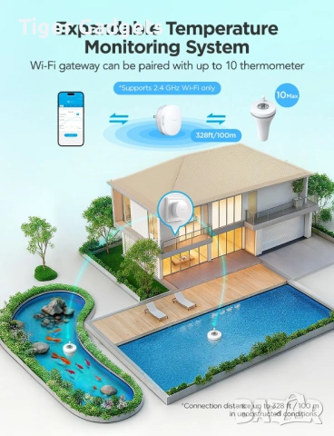 Govee Life WiFi термометър за басейн – плаващ безжичен воден термометър с App и IPX7 защита, снимка 2 - Друга електроника - 54476843