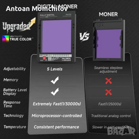 Заваръчна маска ANDELI BY950T-1 MONER LED PRO, снимка 4 - Други инструменти - 54805387