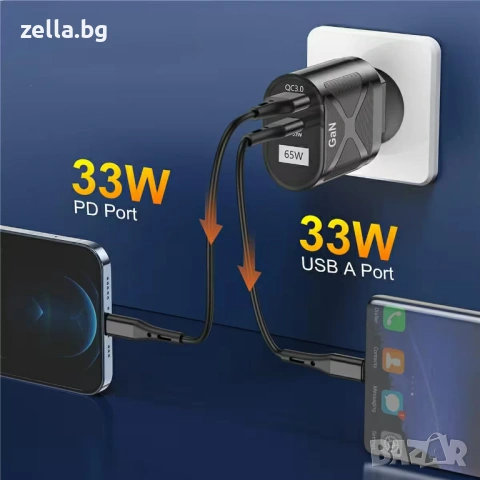 65W GaN зарядно устройство USB-C PD & USB-A QC 3.0 – Бързо зареждане за iPhone, Samsung 10326, снимка 11 - Друга електроника - 54672266