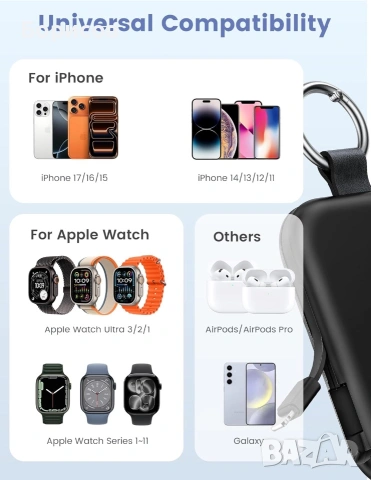 Преносима батерия Rorry 5000mah за iPhone и Apple Watch Розова, снимка 6 - Външни батерии - 55068760