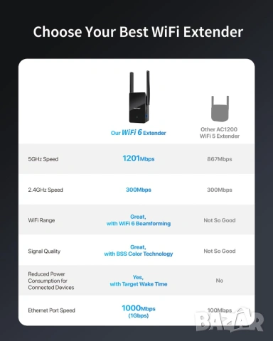 BrosTrend AX1500 двулентов WiFi 6 мрежов усилвател, снимка 4 - Мрежови адаптери - 54583121