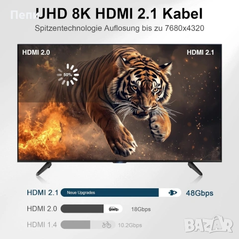 WTPGTI Unidirectional High-Speed Braided Cable – премиум кабел за безкомпромисна картина и стабилен , снимка 3 - Друга електроника - 54508551