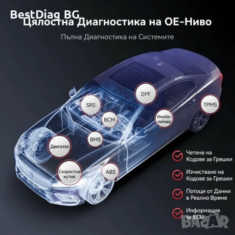 Ново 2025! Не спира! Thinkcar BD6 автодиагностика, снимка 6 - Аксесоари и консумативи - 54775202