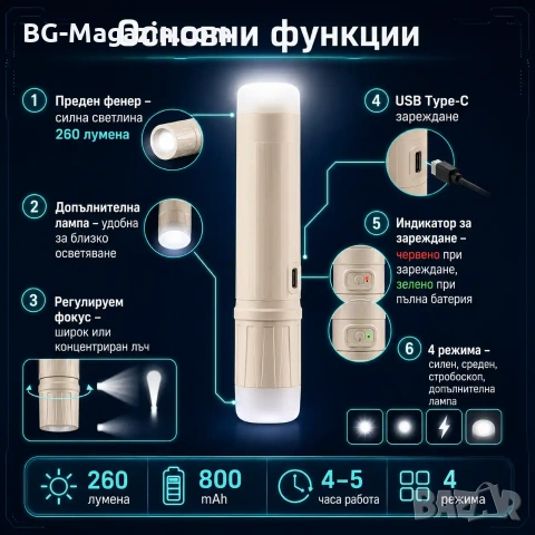 Мощен акумулаторен джобен фенер Aerbes 800mAh с COB лампа и Type-C, снимка 2 - Къмпинг осветление - 55123723