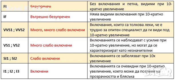 Колие - 18 карата бяло злато – кръст - 6 диаманта - 0,86 карата, снимка 9 - Колиета, медальони, синджири - 55160452