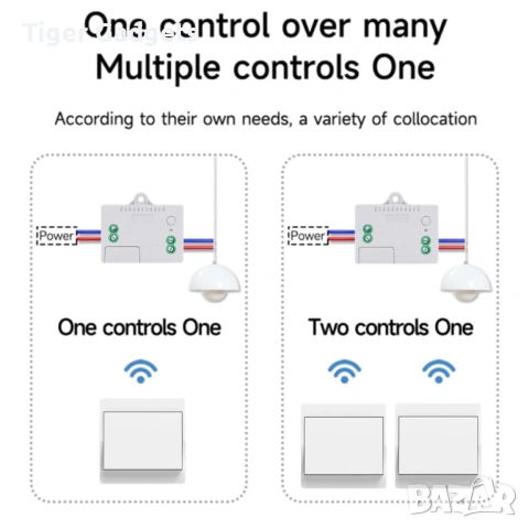 Cerhot QX-301 безжичен ключ за осветление 2 канален комплект RF 220V, снимка 2 - Други стоки за дома - 54194933