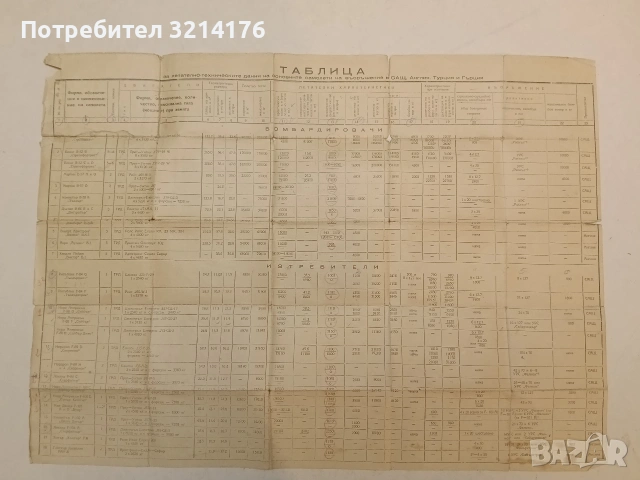 Наръчник на офицера от ПВО и ВВС. Основни самолети и управляеми реактивни снаряди на въоръжения, снимка 14 - Специализирана литература - 47719126
