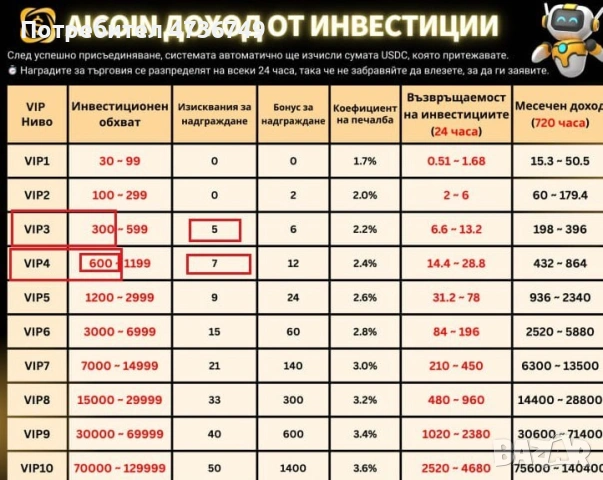 предлагам допълнителни доходи