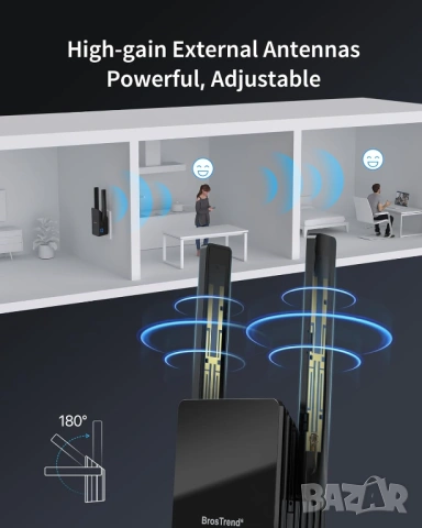 BrosTrend AX1500 двулентов WiFi 6 мрежов усилвател, снимка 5 - Мрежови адаптери - 54583121