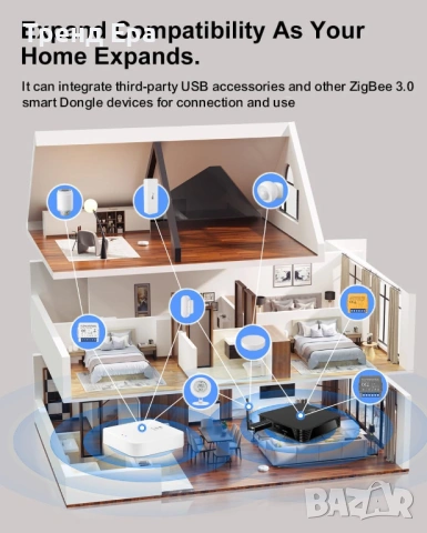 Home assistant hub - централа за умен дом, снимка 8 - Друга електроника - 54564373