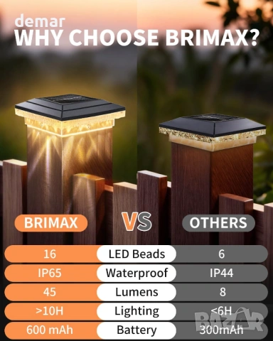 Комплект соларни LED лампи за външен монтаж BRIMAX тип „греда/колона“ IP65 (4/6 броя), снимка 3 - Външни лампи - 54942987