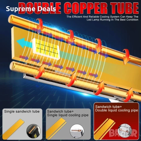 LED Крушки D2S +300 % , снимка 9 - Аксесоари и консумативи - 54159869