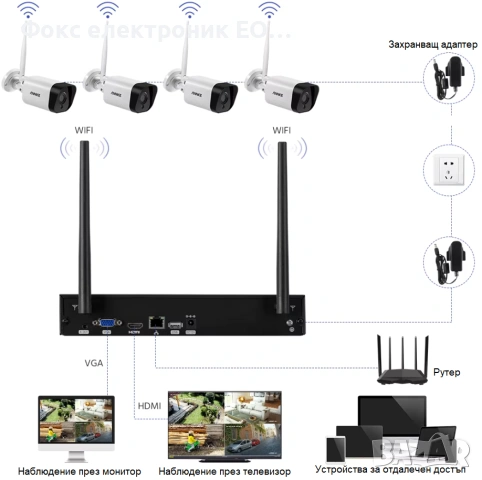 Комплект за видеонаблюдение 16CH NVR + 4 WiFi Smart камери, снимка 2 - Комплекти за видеонаблюдение - 54635812