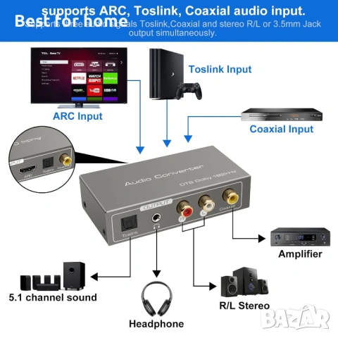 HDMI ARC адаптер към RCA аудио конвертор, цифров към аналогов стерео DAC, коаксиален оптичен ARC, снимка 2 - Кабели и адаптери - 54903235