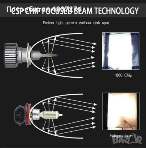 LED фарове за кола 12 V-2 броя, снимка 3 - Аксесоари и консумативи - 55621142