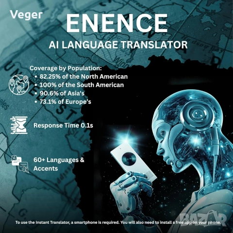 Enence AI Translator – Устройство за мигновен превод, снимка 3 - Друга електроника - 54974852