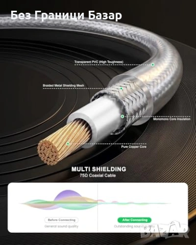 Нови Hi-Fi RCA аудио кабел 1.8 м 2 броя за усилвател саундбар субуфер сребърно ядро 24K позлата, снимка 4 - Други - 55153057