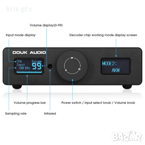 Douk Audio DAC-Q11 HiFi ESS9038Q2M+AK4493 USB DAC Audio Adapter COAX/OPT D/A Converter DSD256, снимка 2 - Други - 54754789