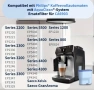 Филтър за вода AquaClean за кафе машини Philips / Saeco, снимка 8