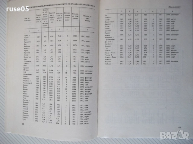 Книга "Астрономически календар 1990 - Колектив" - 128 стр., снимка 7 - Специализирана литература - 54391623