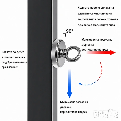 Неодимови магнити N52 / 40×20 / 50×30 / 60×30 и др. Магнитен риболов, снимка 12 - Други инструменти - 34620071