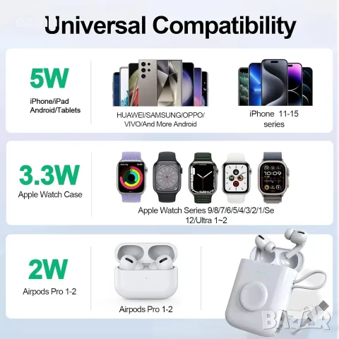 3 в 1 външна батерия за iPhone и Android, 5200 mAh калъф за зареждане на Airpods Pro 1 и 2, снимка 5 - Външни батерии - 55522998
