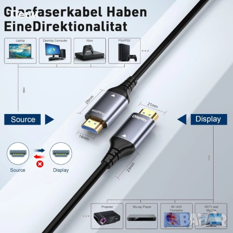 WTPGTI Unidirectional High-Speed Braided Cable – премиум кабел за безкомпромисна картина и стабилен 