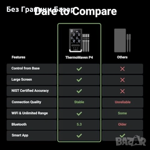 Нов Смарт BBQ Термометър 4 Безжични Сонди WiFi Bluetooth за Грил Пушилня Фурна месо, снимка 6 - Други - 54571940