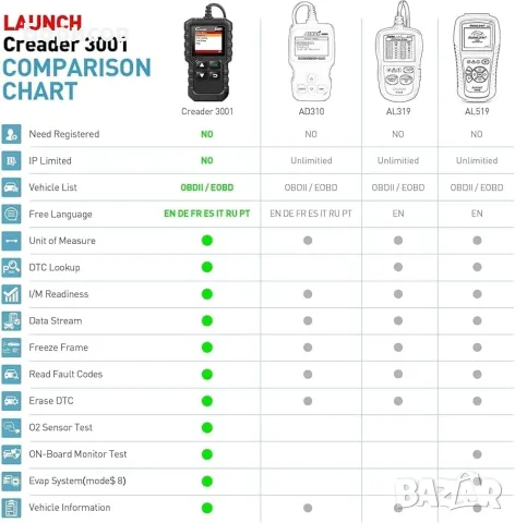 Автомобилна диагностика LAUNCH Creader 3001, снимка 7 - Аксесоари и консумативи - 55644502