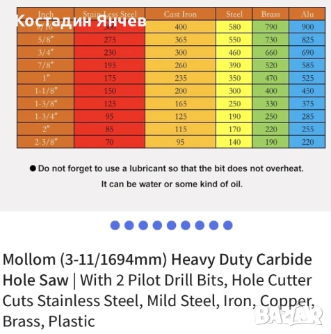 Боркорона 94мм, снимка 8 - Други инструменти - 54151656