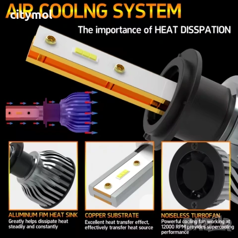 Комплект 2 бр. авто лампи/крушки H7, LED, с вентилатори, 4300 K, снимка 2 - Аксесоари и консумативи - 54082065