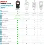 Автомобилна диагностика LAUNCH Creader 3001, снимка 7